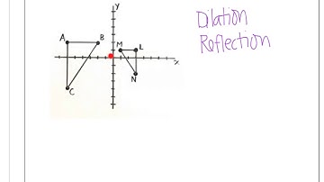 Similarity Dilations - Types of Transformations