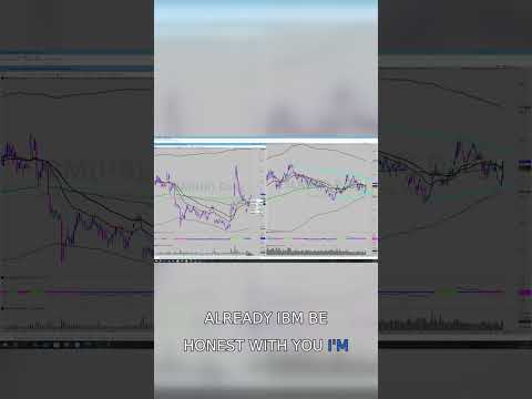 $IBM cup-and-handle and Tesla [$TSLA] buy triggers