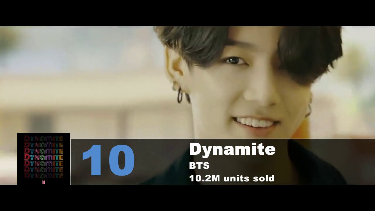 Top 10 Best Selling Global Songs Of 2020 YouTube