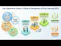 Informal Skills to Certificate in Nepal | RPL & RCC Explained