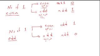 Error Detection and Correction in Data link Layer ch. 3 - Lecture 1