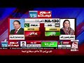 Na130 lahore unofficial result  l dr yasmeen win  election latest result l awaz tv