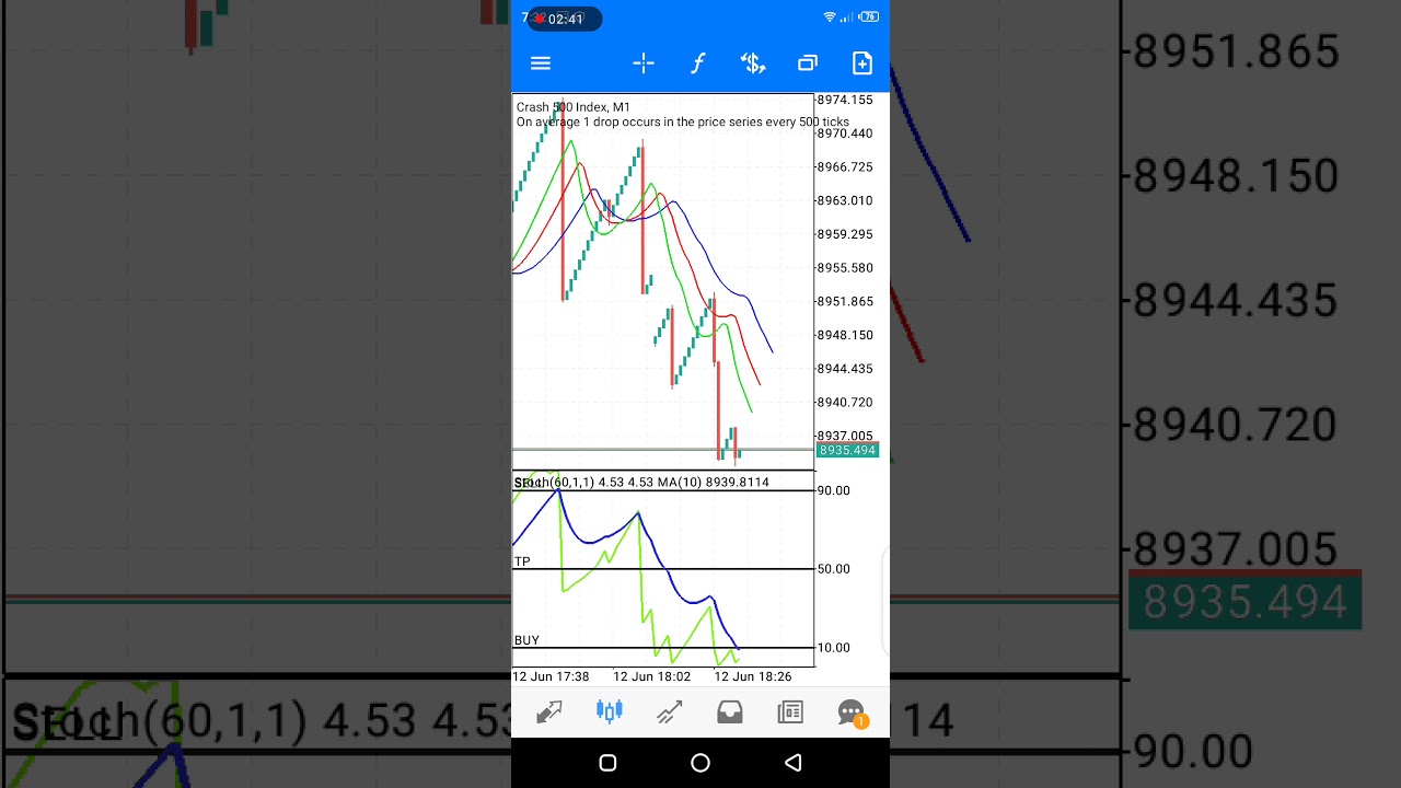 HOW TO SET INDICATORS ON CHART YouTube