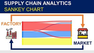 Tutorial Supply Chain Analytics: Sankey Chart for with Python