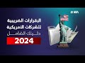 الإقرارات الضريبية للشركات الأمريكية الدليل الشامل 2024