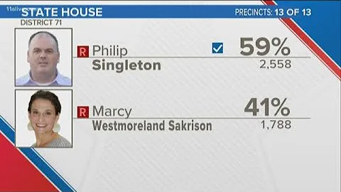 Philip Singleton wins election to fill former Rep....