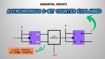 2-Bit Asynchronous Counter  | UP & DOWN Ripple Counter Explained