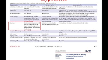 Moving Towards Scopus, Web of Science and Specialist Bibliographic Databases