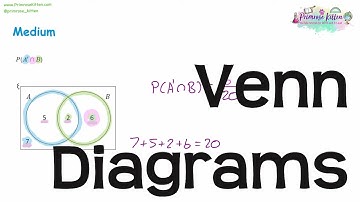 Venn Diagrams and Probability | Revision for Maths A-Level and IB