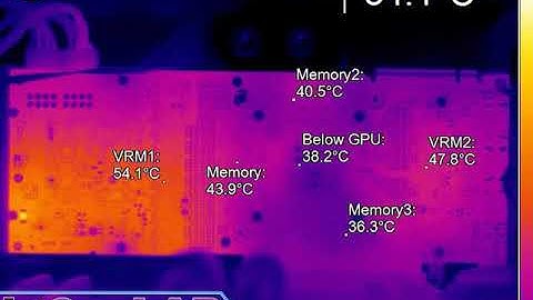 380 Watts Gaming Loop - EKWB Vector RTX 2080 Ti RGB Heating Up Video