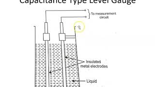 Measurement of Liquid Level by Onkar Heddurshetti 4,672 views 3 years ago 8 minutes, 12 seconds