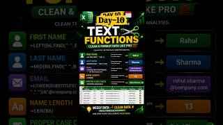 Day 10 / 90‑Day Challenge – Excel Text Functions in Action! 🚀 | Full Name to Email in 1 Formula