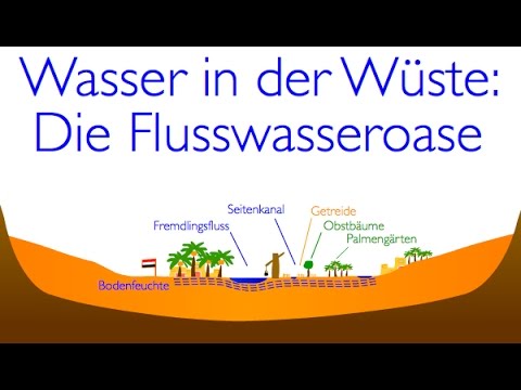 Die Wasser in der Wüste: Die Flusswasseroase  @Marcohenner