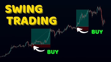 Tất Tần Tật Về Swing Trading - Chia Sẻ Phương Pháp Trade Trung Hạn