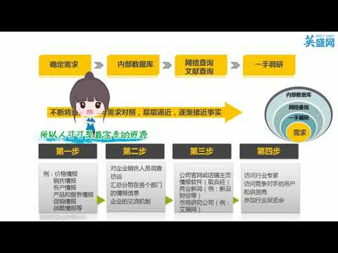 第2集 如何收集情报信息