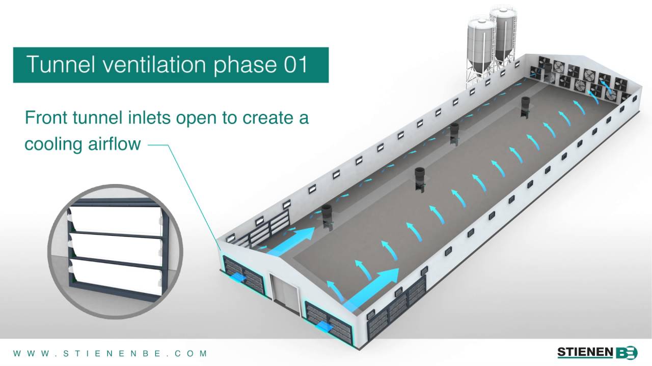 EN Ventilation Animation StienenBE