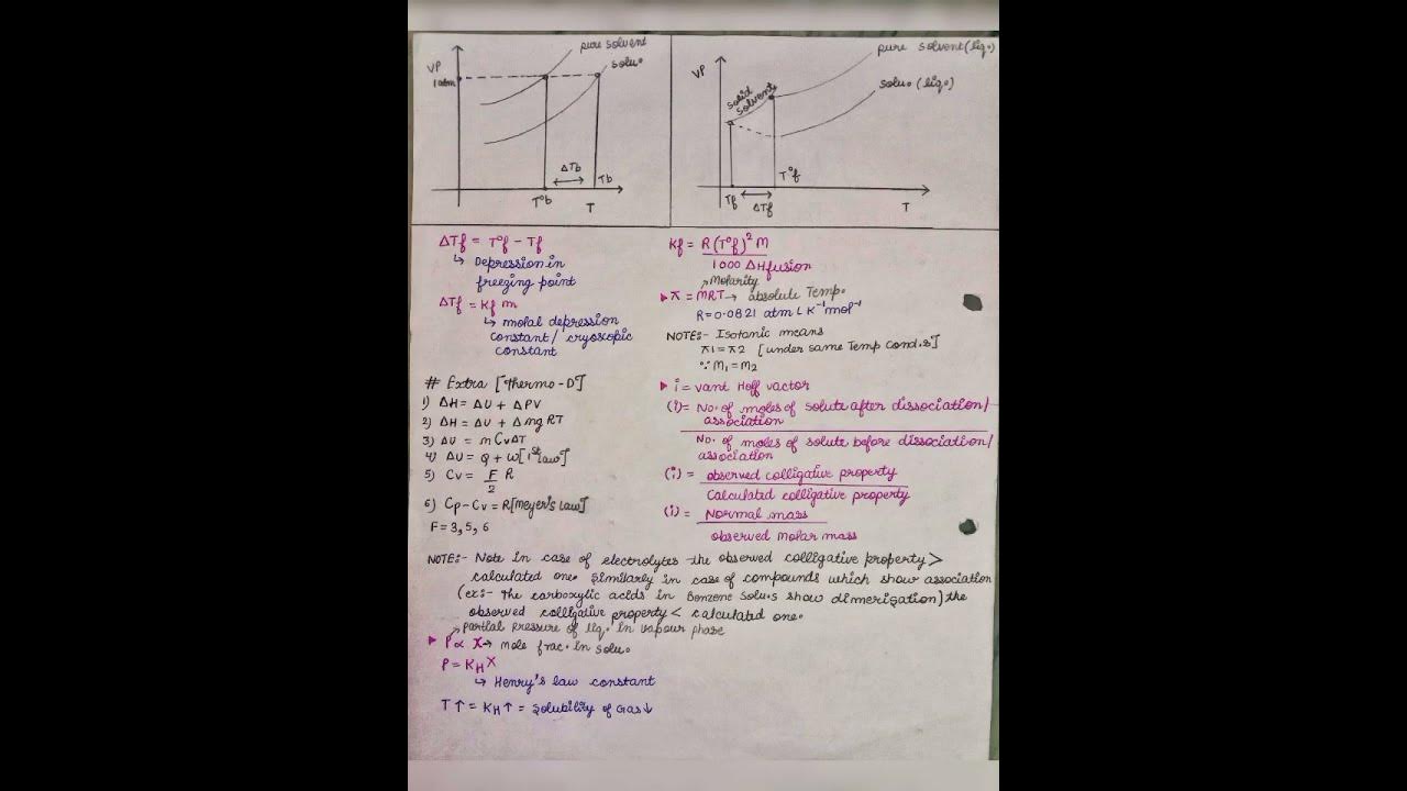 Class 12 1 solutions formula sheet and important points neet youtube