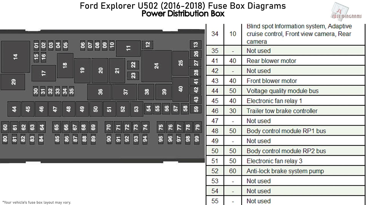 Ford Explorer 2015 Fuse Box Location