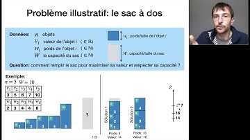 1- Modèles de chemins (Programmation dynamique): le problème du sac a dos