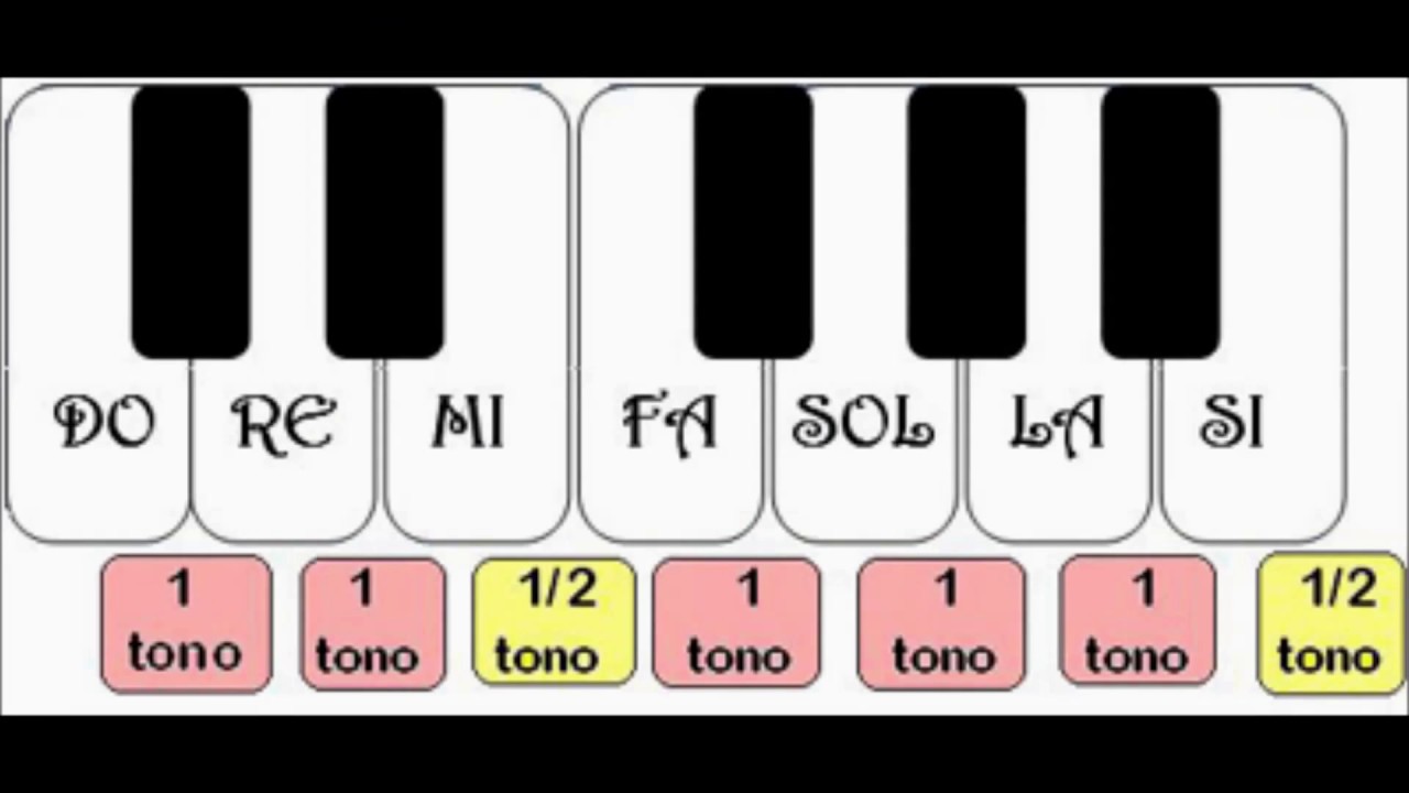 Sin doblado caloría TONOS Y SEMITONOS - YouTube