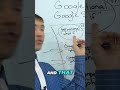The Keyword Strategy Your Competitors Are Missing 💡