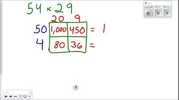 Lesson 3.3 Multiplication using Area Models and Partial Products