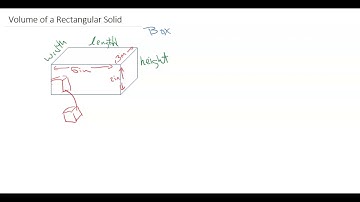 Volume of a Rectangular Solid