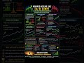 Advance-Decline Line Explained for Beginners | A/D Line Strategy