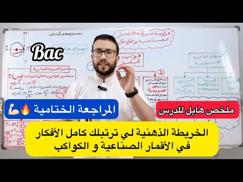 الخريطة الذهنية لي ترتبلك الأفكار في الأقمار الصناعية و الكواكب