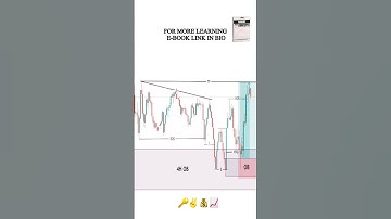 Liquidity Trading Strategy || #shorts #forex #crypto #daytrading #orderblock #fvg #trading #stock