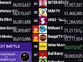 MrBeast 2 Sped up!