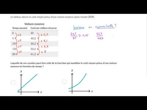 Vidéo: Quelle est la différence entre exponentielle linéaire et quadratique ?