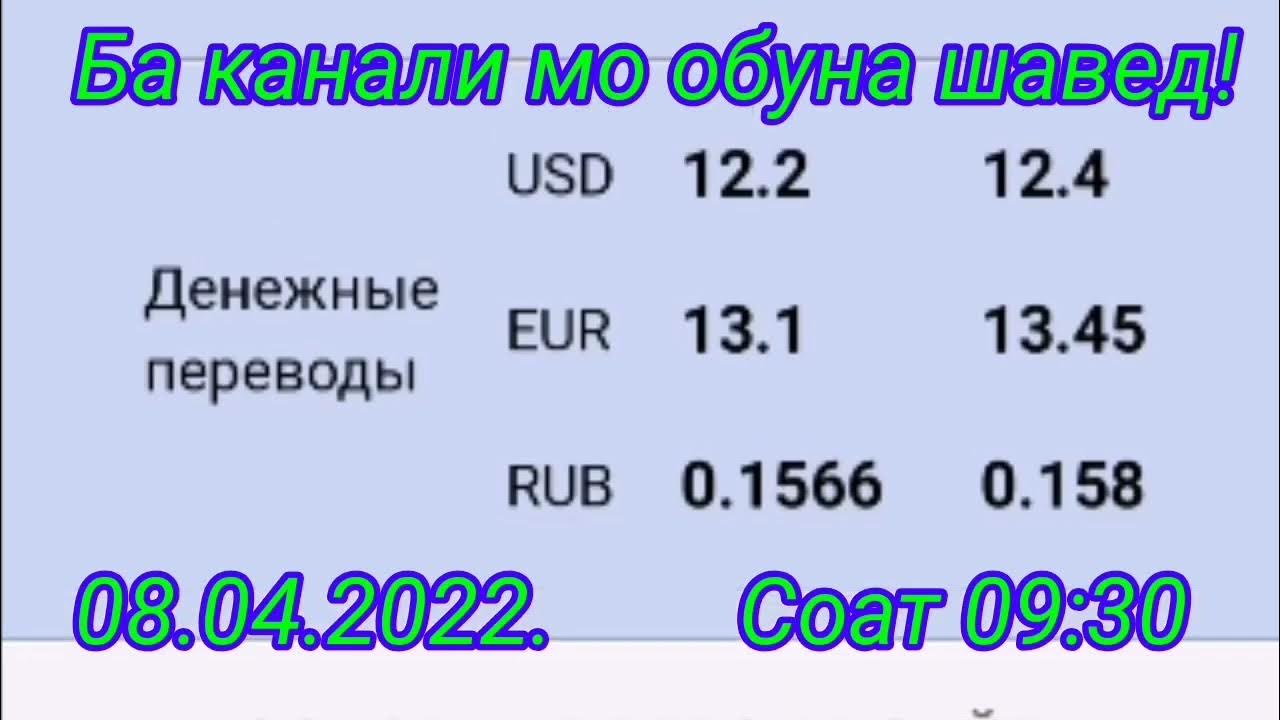Сколько стоит 1000 рубль курс таджикистан. Курс валют 08.04.2022. Курс валют 8 апреля 2022. Курс рубля в Таджикистане на сегодня. Курс валют в Таджикистане.