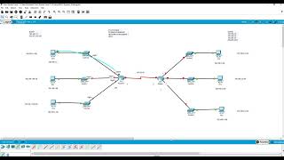 RIPV2 Dynamic Routing Exercise