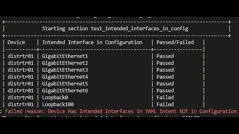 Test Driven Intent Based Network Automation with pyATS, RESTCONF, and YANG