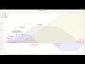 S-Curve with addition and subtraction only (more details)