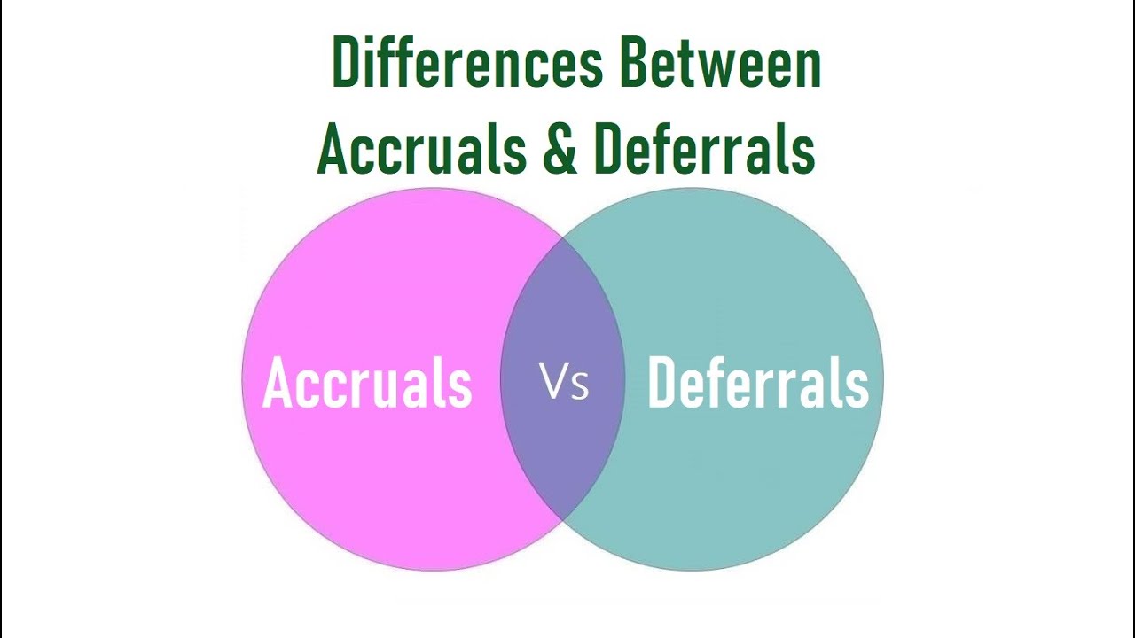 Differences Between Accruals and Deferrals - YouTube