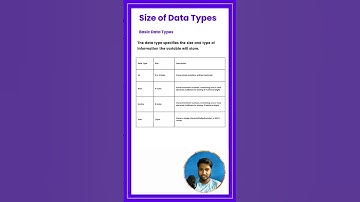 Size of Data Types in C Programming Language | int, float, char, double | #clanguage #short #shorts