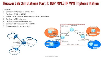 Huawei Lab Simulations Part 4: BGP MPLS IP VPN Implementation
