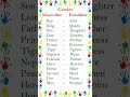 Gender Name In English Masculine Gender Feminine Gender Change The Gender Gender Name Gender Name In English Masculine Gender Feminine Gender Change The Gender Gender Name