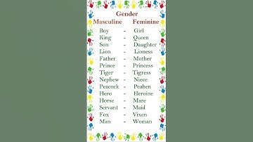 Thumbnail of Gender Name in English | Masculine gender | Feminine gender | Change the gender | Gender Name