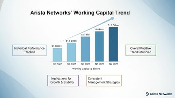 Arista Networks (ANET) Stock Analysis — Working Capital & Liquidity Breakdown