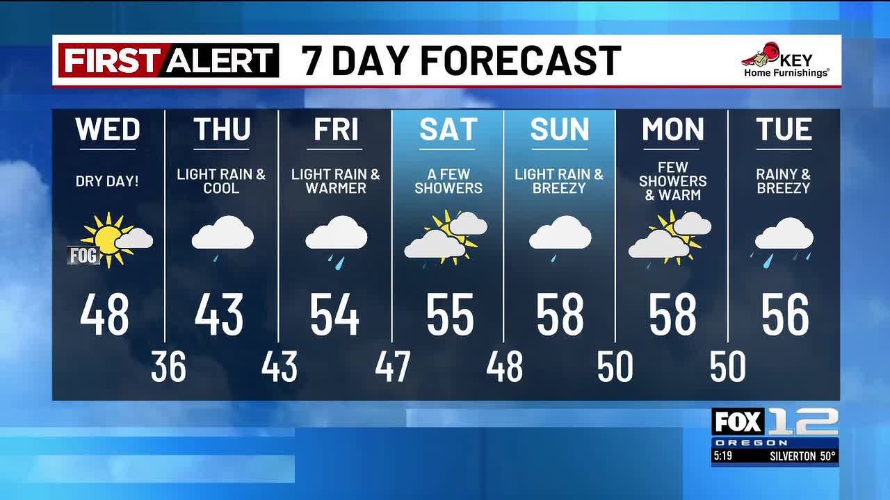 Tuesday evening weather forecast (12/2) - YouTube