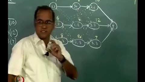 Job shop scheduling -- Shifting bottleneck heuristic. Line Balancing