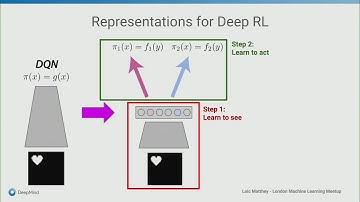 Loic Matthey: Learning and leveraging disentangled representations for RL