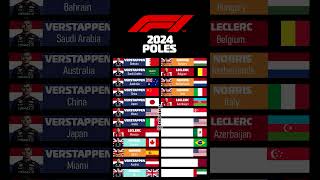 F1 Pole Positions 2024