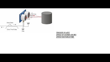 VISUINO tutorial #3  ultrasonic sensor