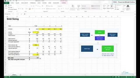 Debt sizing concept in project finance - financial modeling for renewable energy - DayDayNews