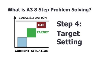 What is A3 8 Step Problem Solving? Step 4: Target Setting