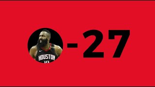 The Tragedy of The 2017-18 Houston Rockets (Mini Documentary)